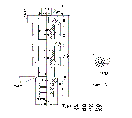 Transformer bushings Type DT